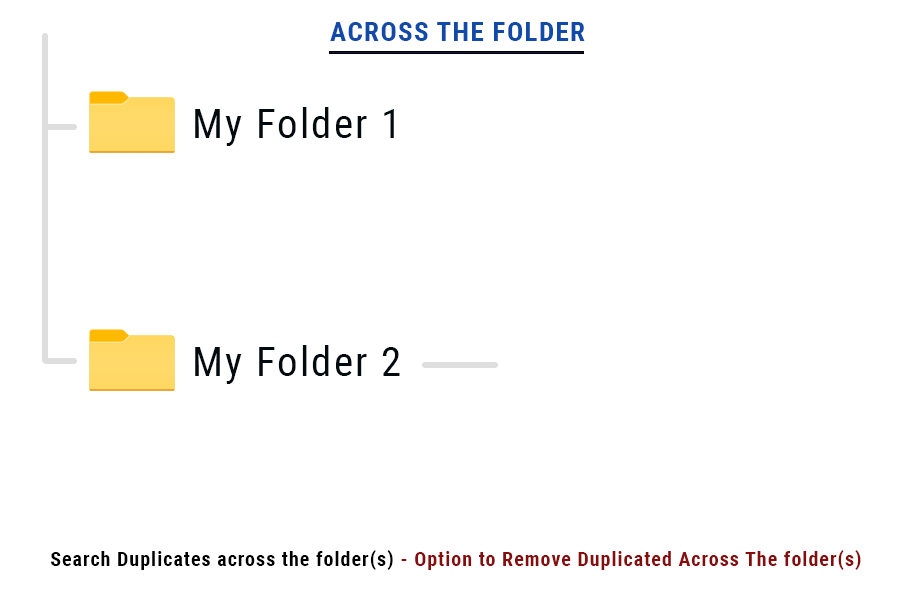 Find Duplicates Across the Folder