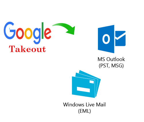 Image result for google takeout