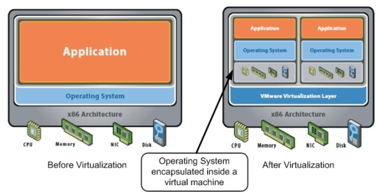 Virtual Machine